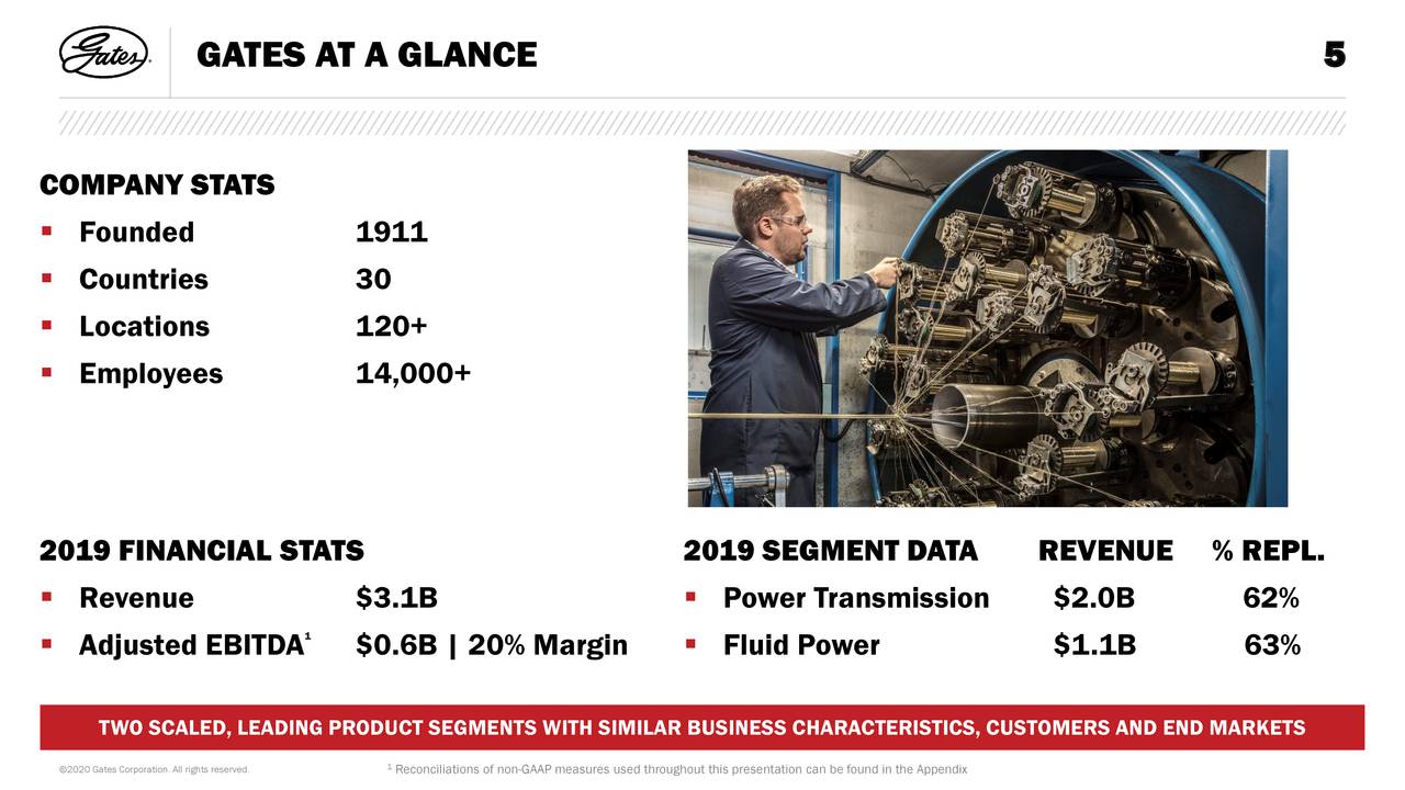 Gates Industrial Corporation An Investment Assessment (NYSEGTES) Seeking Alpha