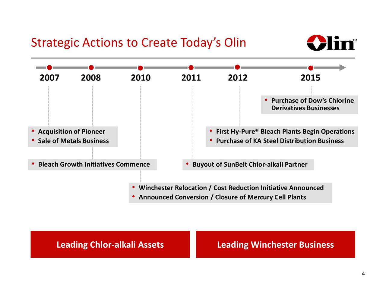 Olin Corporation (OLN) Presents At Susquehanna Financial Group Chemical