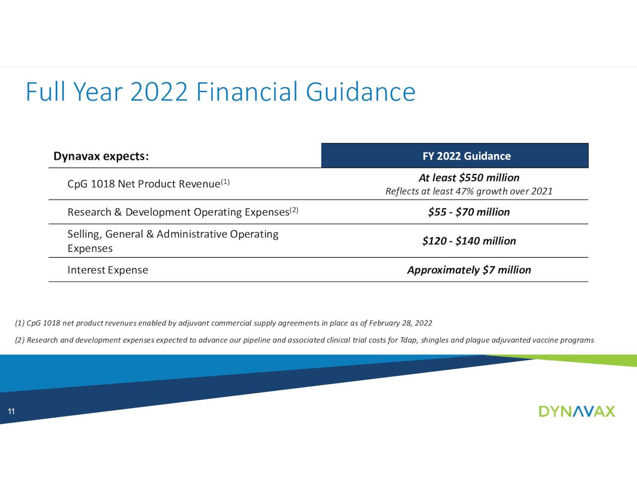 Dynavax Technologies Stock Full Speed Ahead (NASDAQDVAX) Seeking Alpha