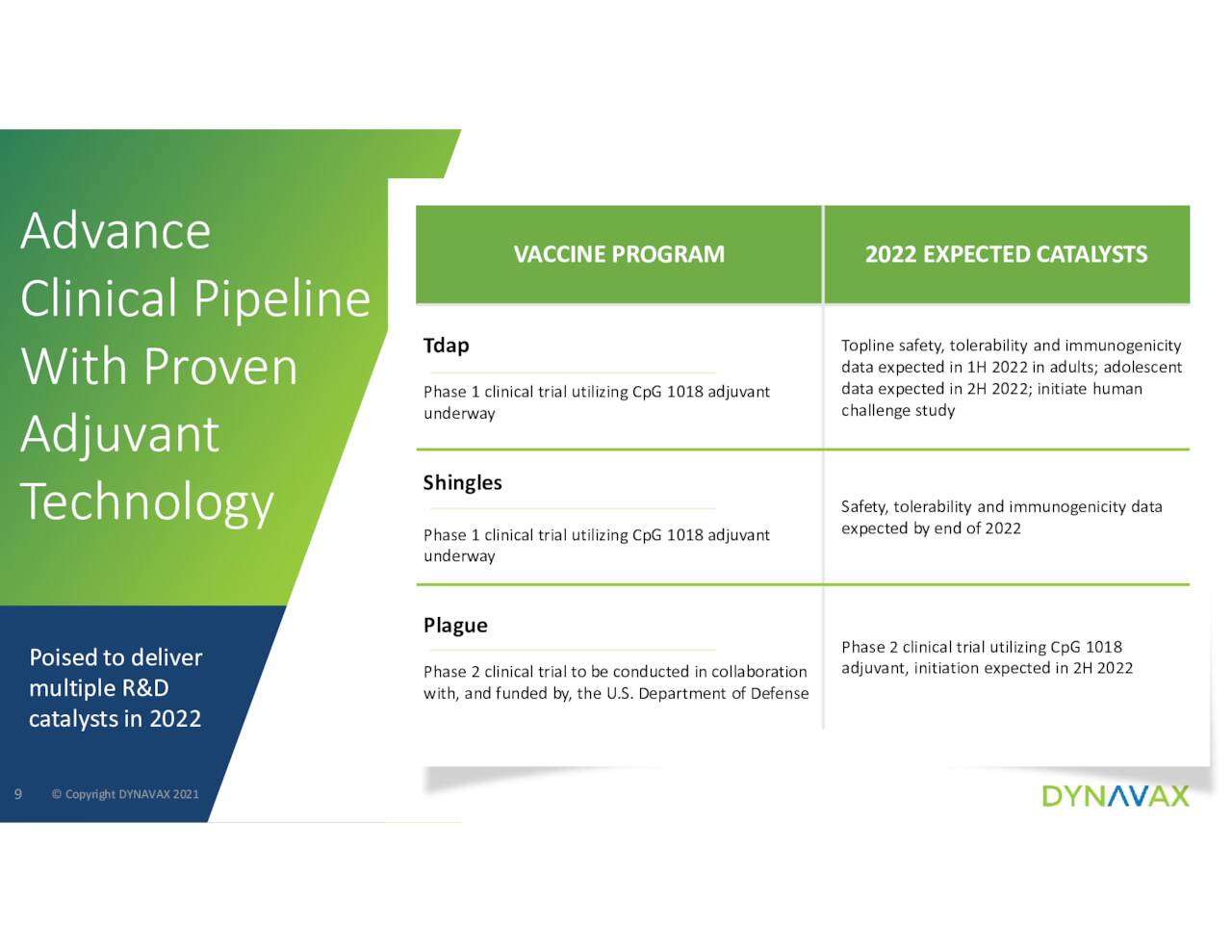Dynavax Technologies Stock Full Speed Ahead (NASDAQDVAX) Seeking Alpha