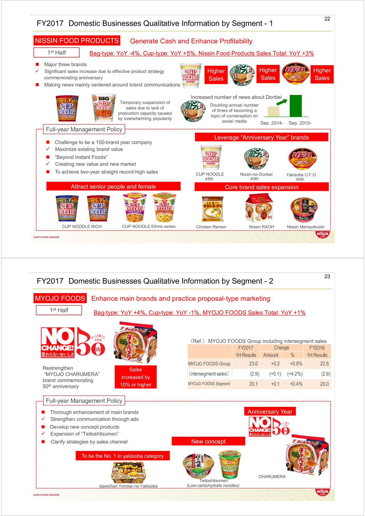 Nissin Food Products 2017 Q2 Results Earnings Call Slides (OTCMKTS