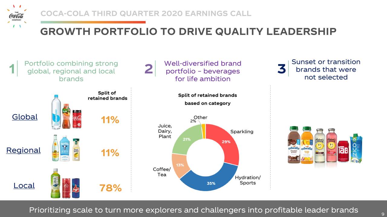 The CocaCola Company 2020 Q3 Results Earnings Call Presentation