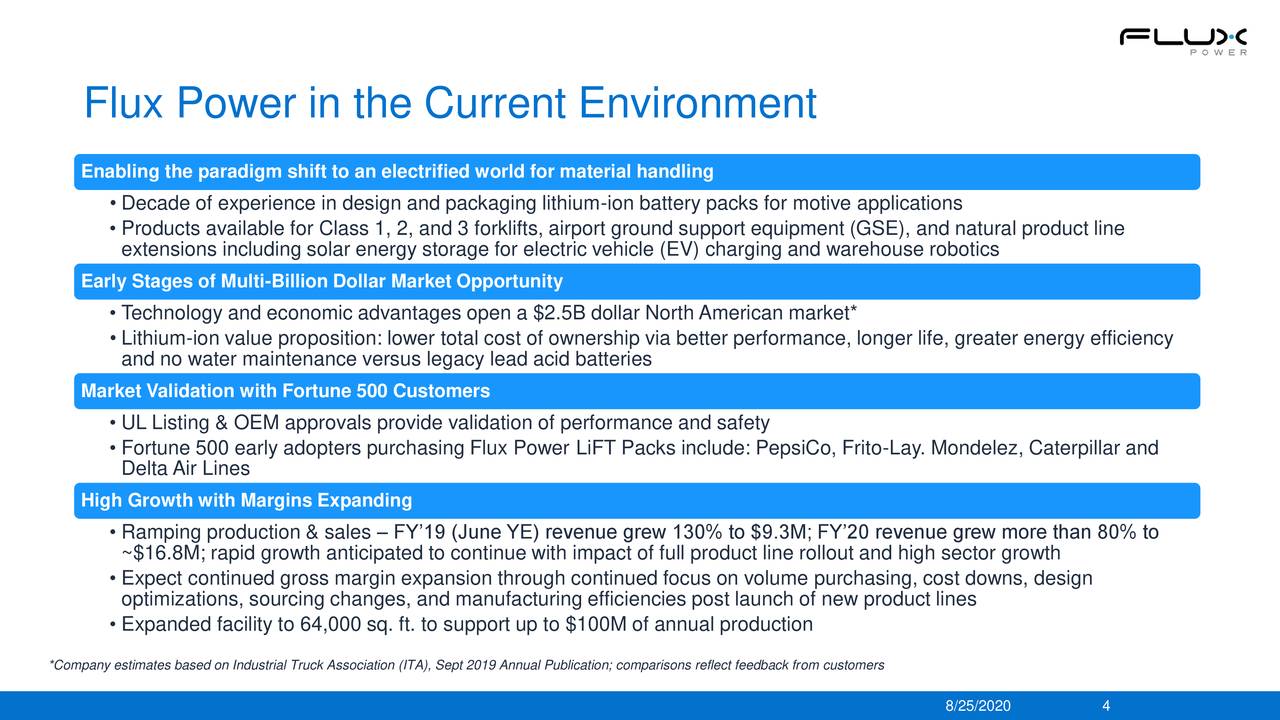 Flux Power Holdings Inc (FLUX) Investor Presentation Slideshow