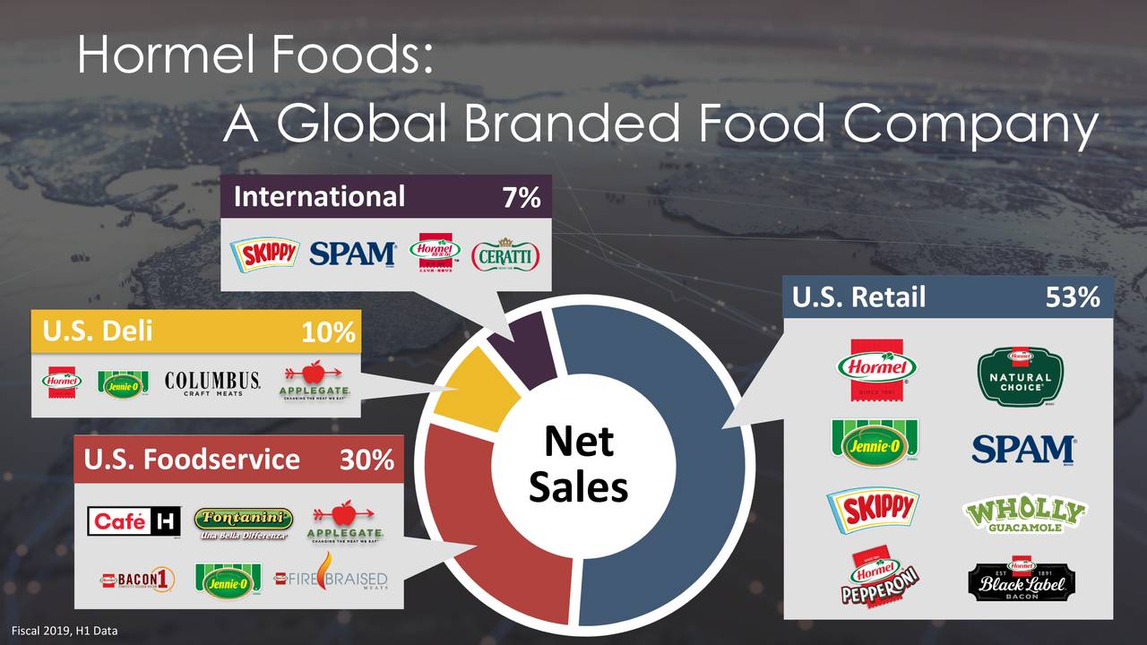 Hormel Foods Corporation (HRL) Presents At Barclays Global Consumer