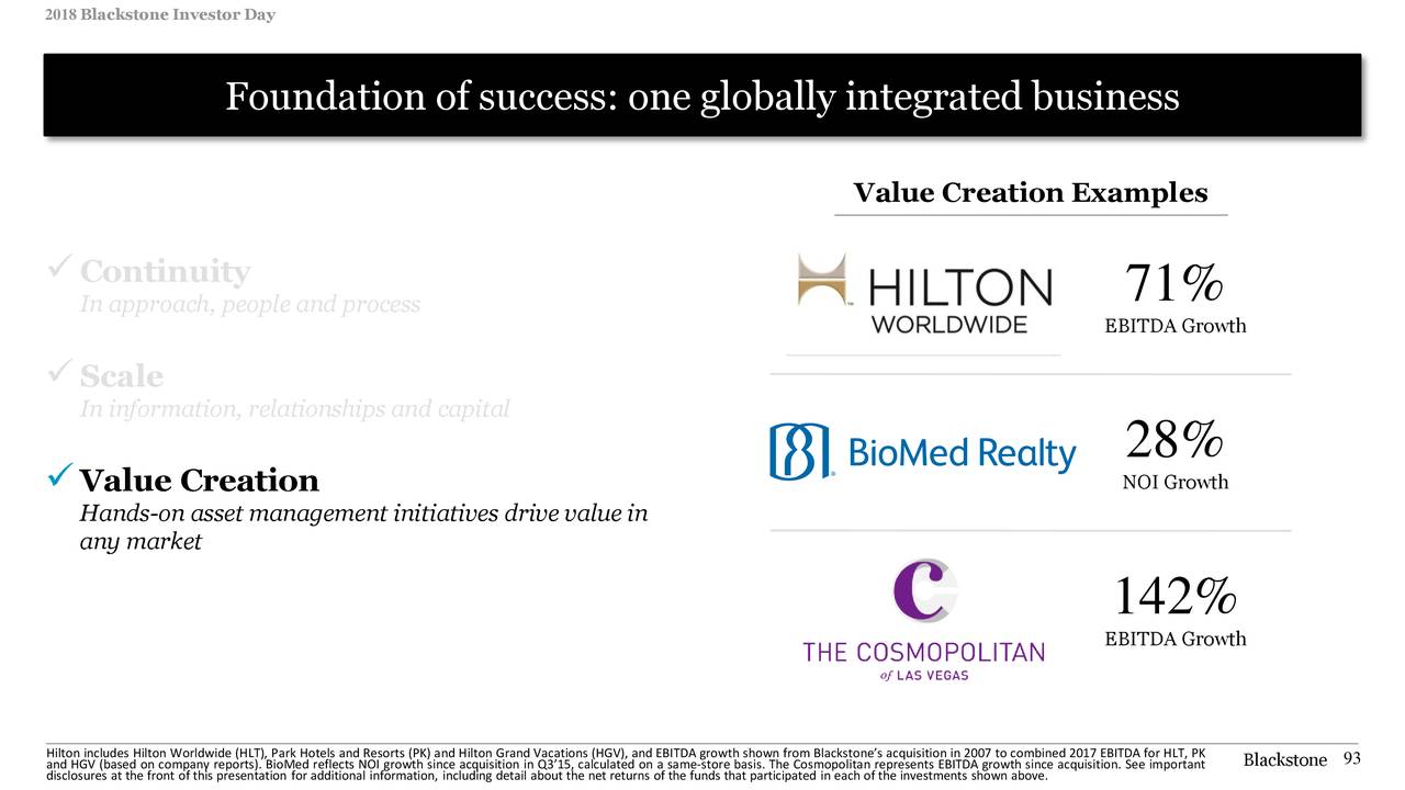 The Blackstone Group (BX) Investor Presentation Slideshow (NYSEBX