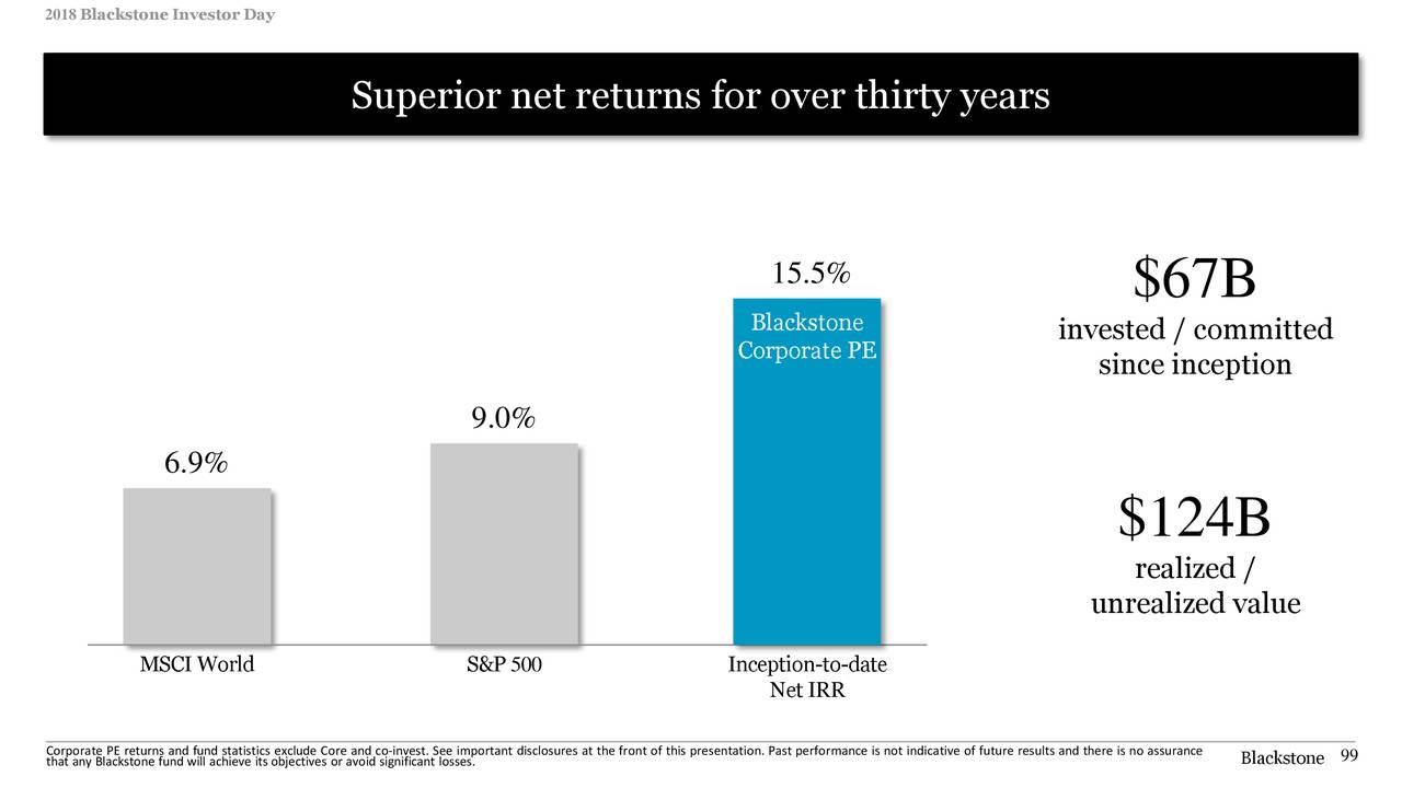 The Blackstone Group (BX) Investor Presentation Slideshow (NYSEBX