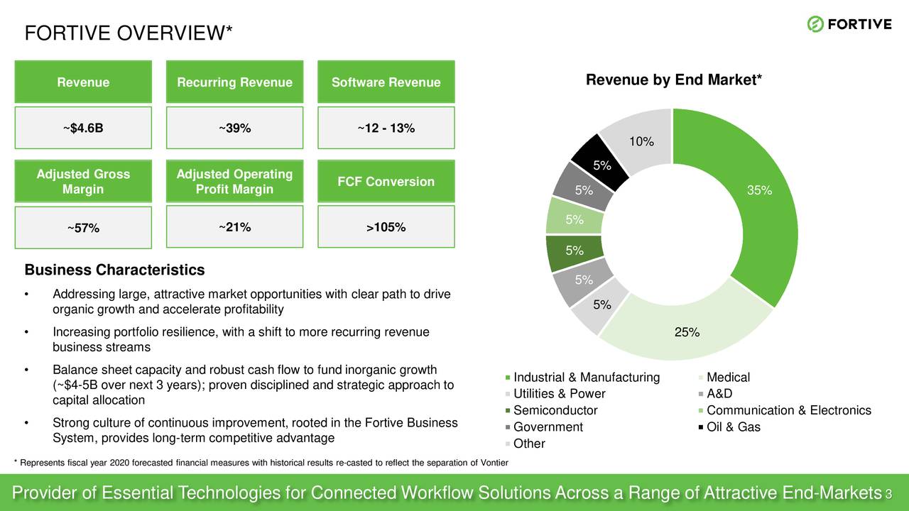 Fortive Corporation (FTV) Presents AT Baird 2020 Global Industrial