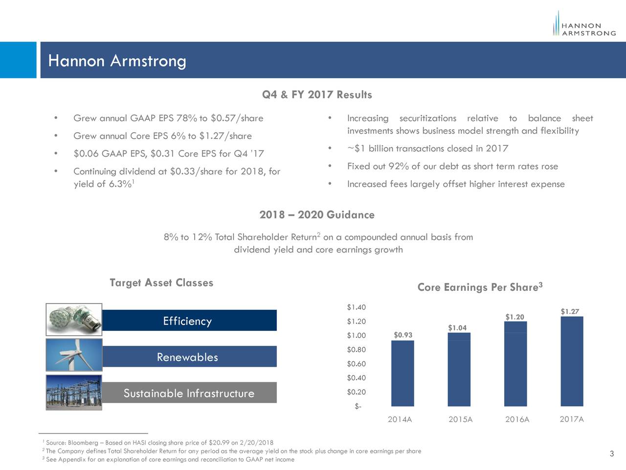 Hannon Armstrong Sustainable Infrastructure Capital 2018 Q1 Results