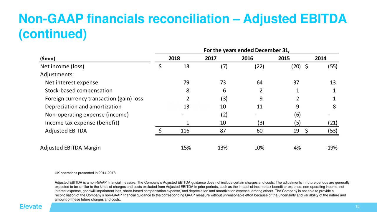 Elevate Credit, Inc. 2020 Q2 Results Earnings Call Presentation