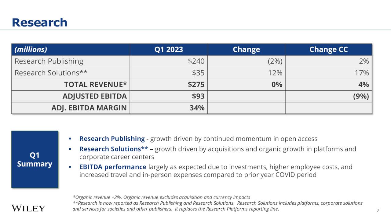 nyse earnings calendar 2023 John Wiley & Sons, Inc. 2023 Q1 Results Earnings Call Presentation