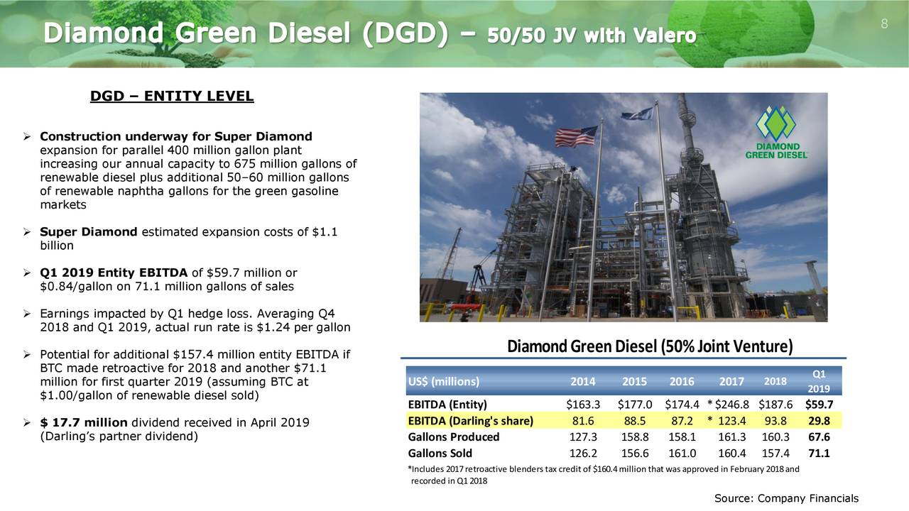 Darling Ingredients Inc. 2019 Q1 Results Earnings Call Slides (NYSEDAR) Seeking Alpha