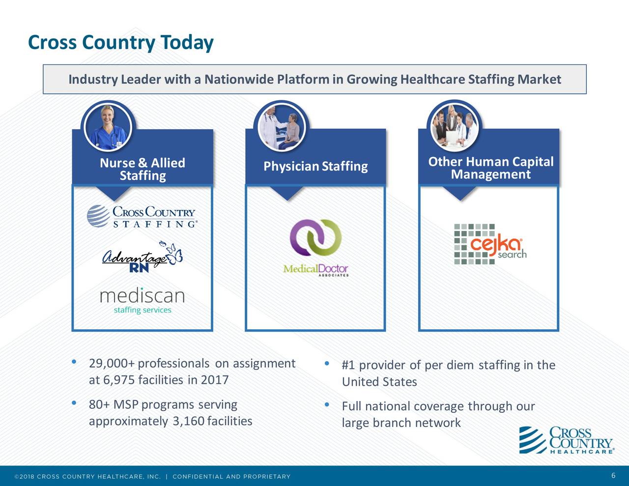 Cross Country Healthcare (CCRN) Presents At 2018 UBS Global Healthcare