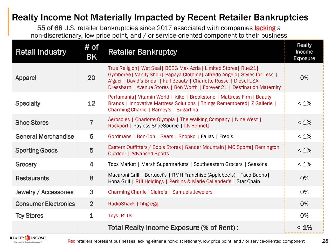 Realty Corporation 2019 Q3 Results Earnings Call