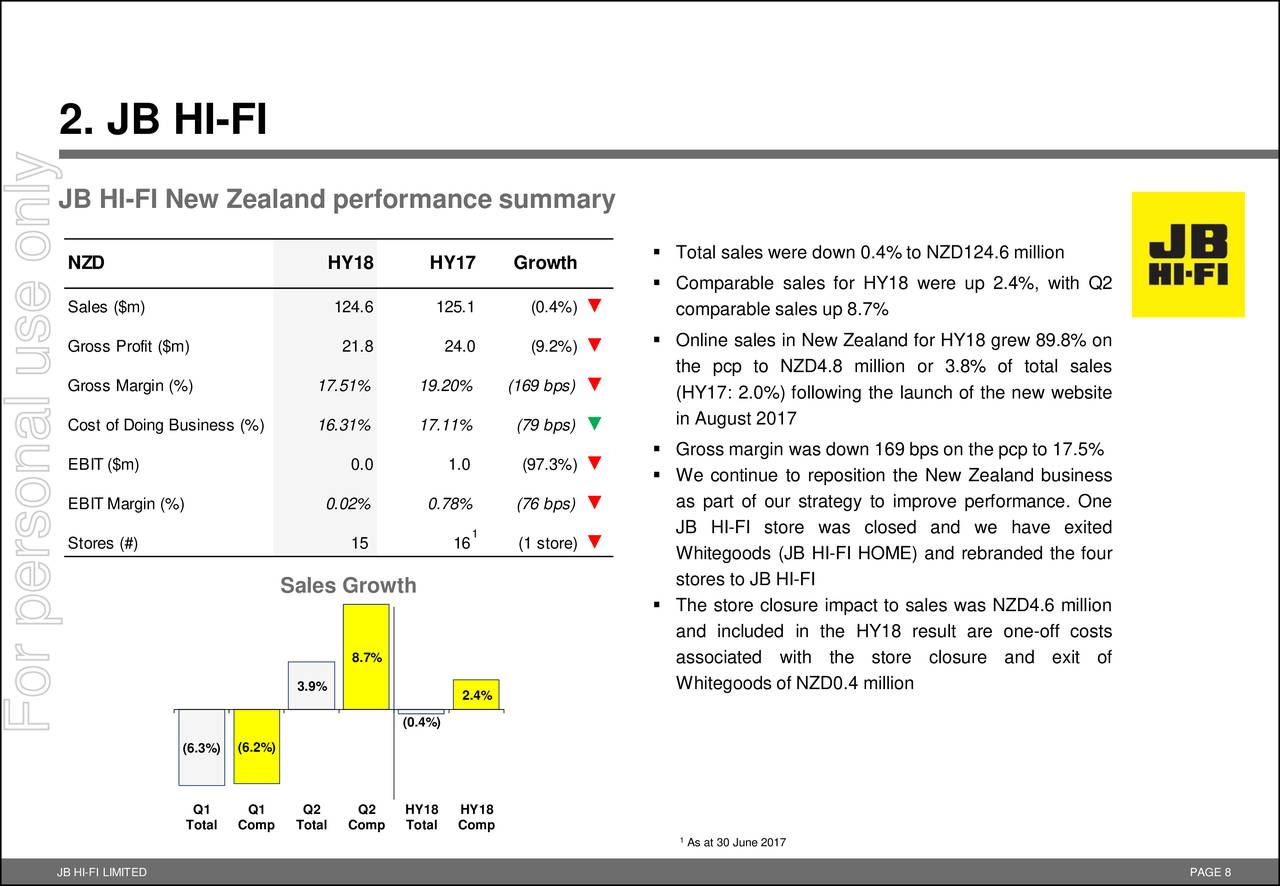 JB HiFi Limited ADR 2018 Q2 Results Earnings Call Slides (OTCMKTS