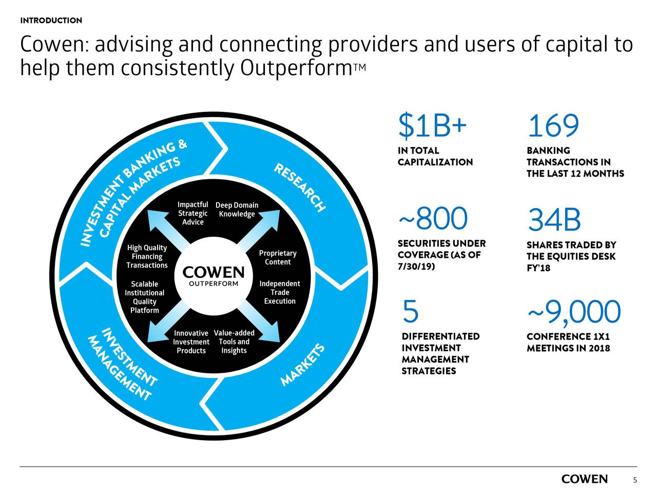 Cowen (COWN) Investor Presentation Slideshow (NASDAQCOWN) Seeking Alpha