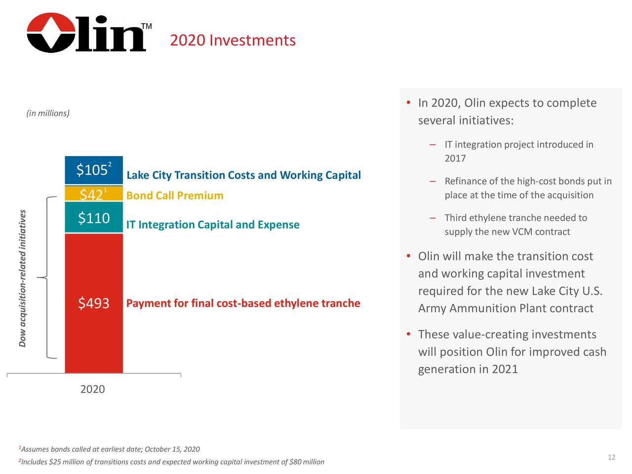 Olin Corporation 2019 Q4 Results Earnings Call Presentation (NYSE