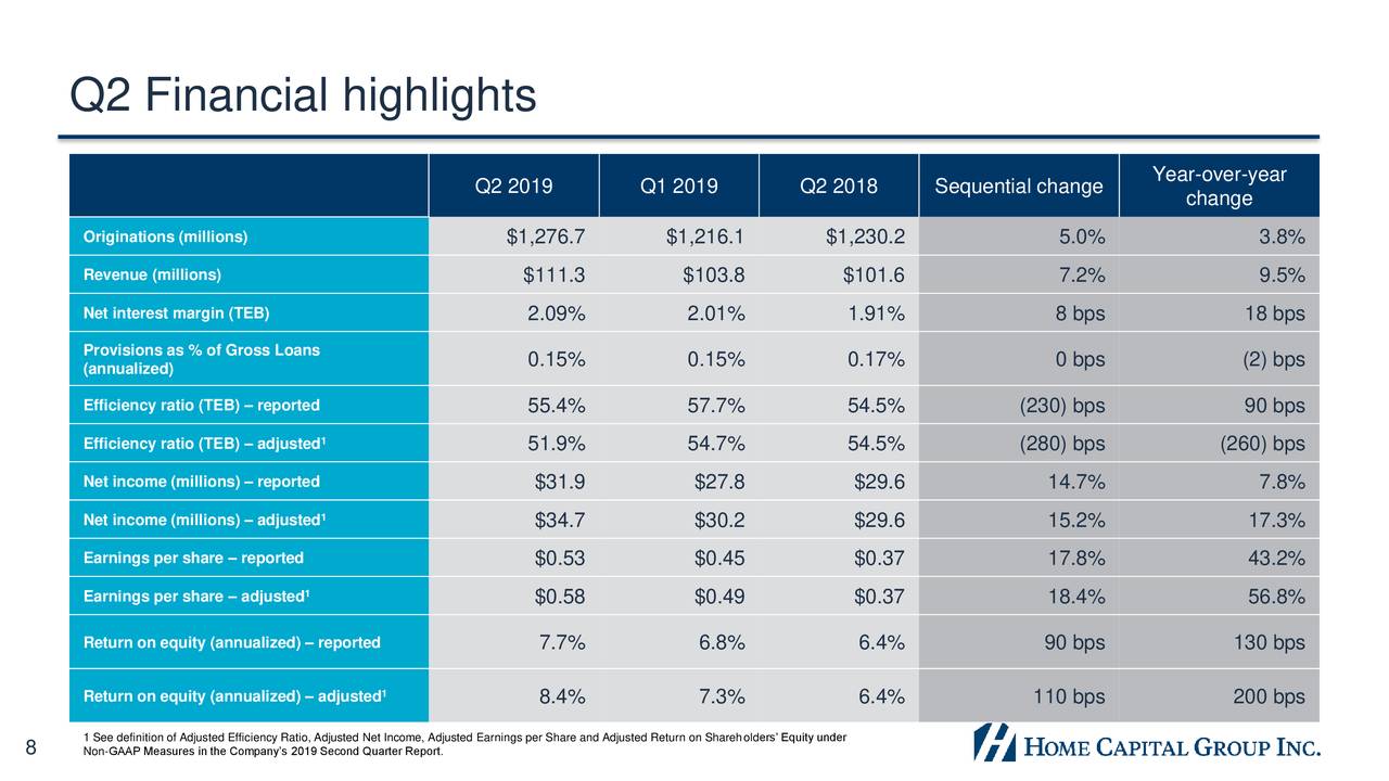 Home Capital Group Inc. 2019 Q2 Results Earnings Call Slides