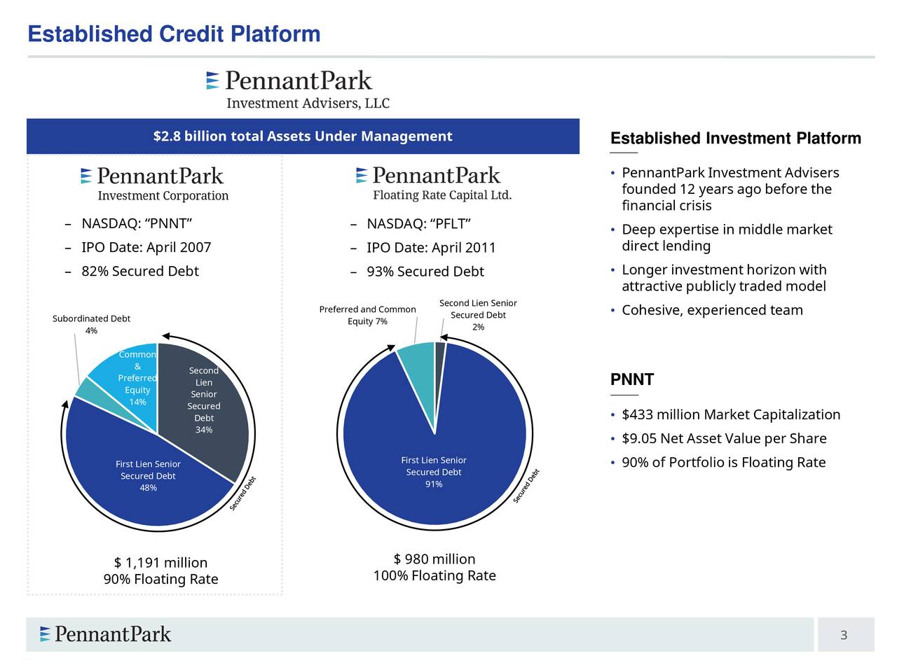 PennantPark Investment 2019 Q1 Results Earnings Call Slides (NASDAQ