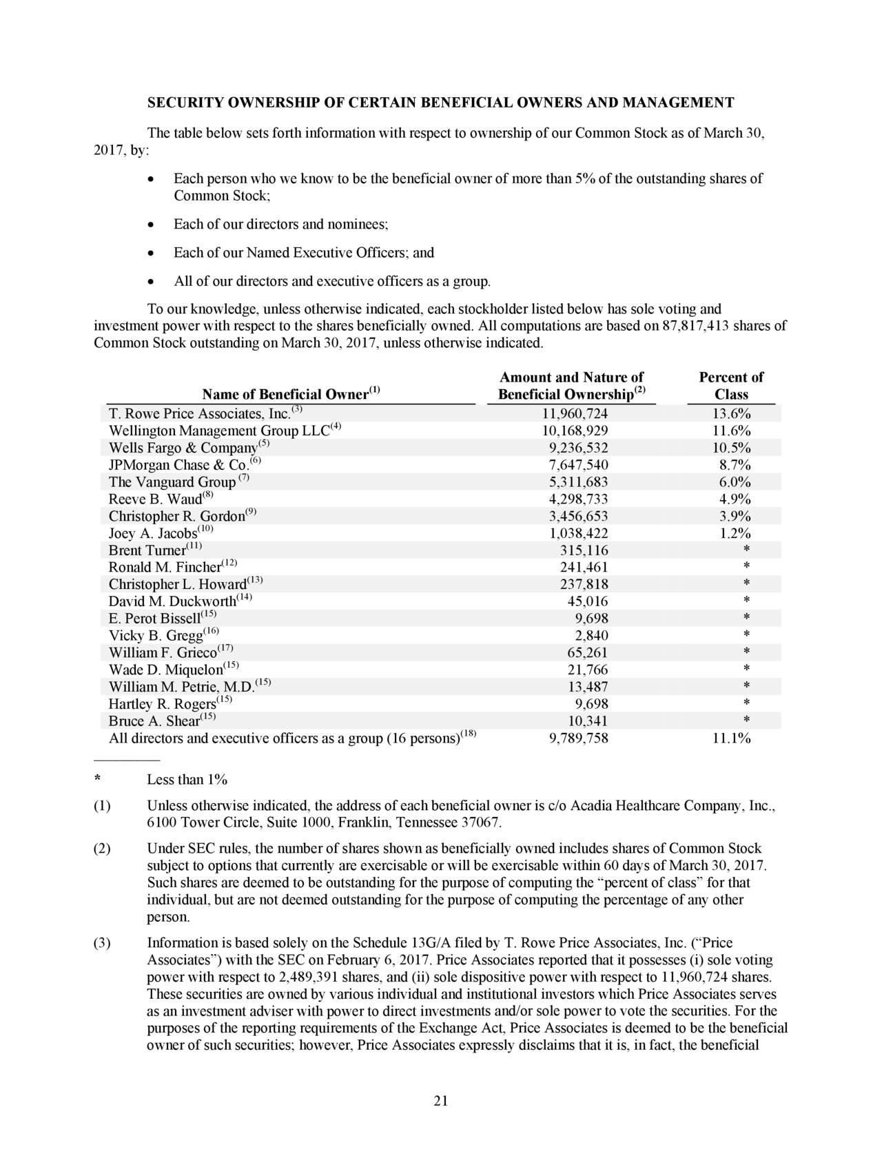 Acadia Healthcare Very Scary Findings From A 14Month Investigation