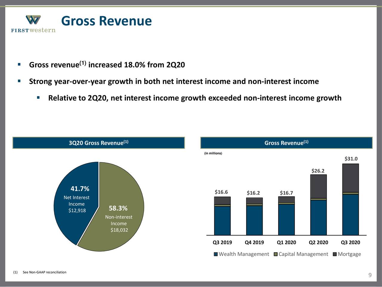 First Western Financial, Inc. 2020 Q3 Results Earnings Call