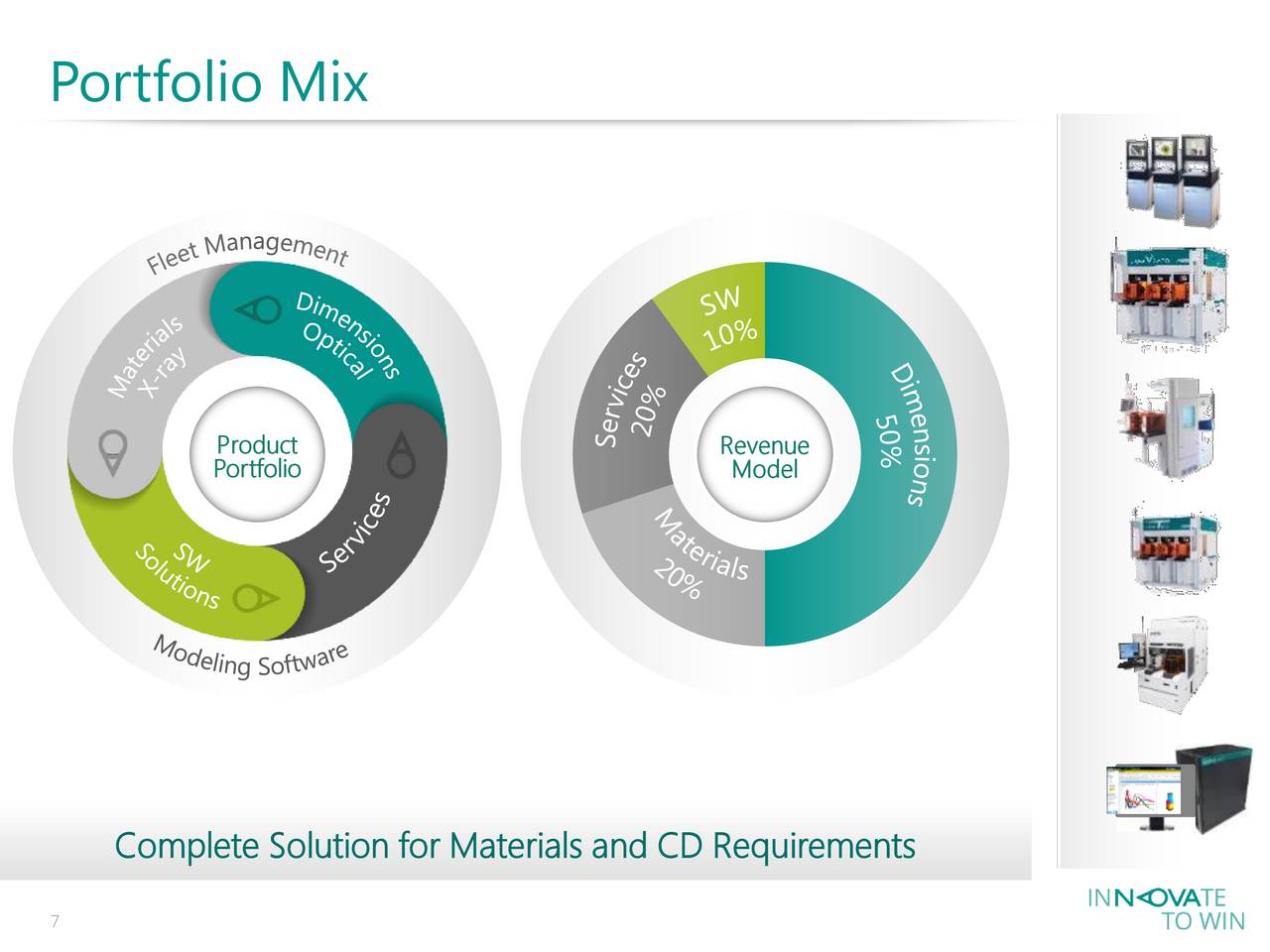 Nova Measuring Instruments (NVMI) Presents At Benchmark Company, LLC