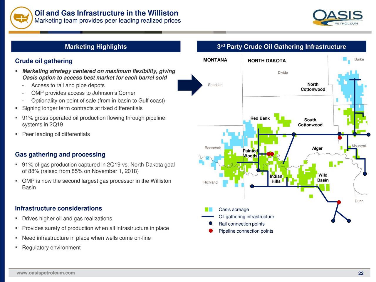 Oasis Petroleum (OAS) Investor Presentation Slideshow (NASDAQCHRD