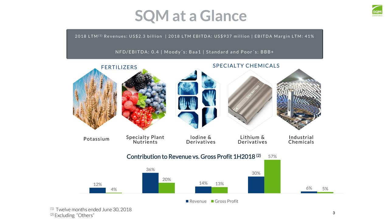 Chemical & Mining Co. of Chile Inc. 2018 Q2 Results Earnings Call