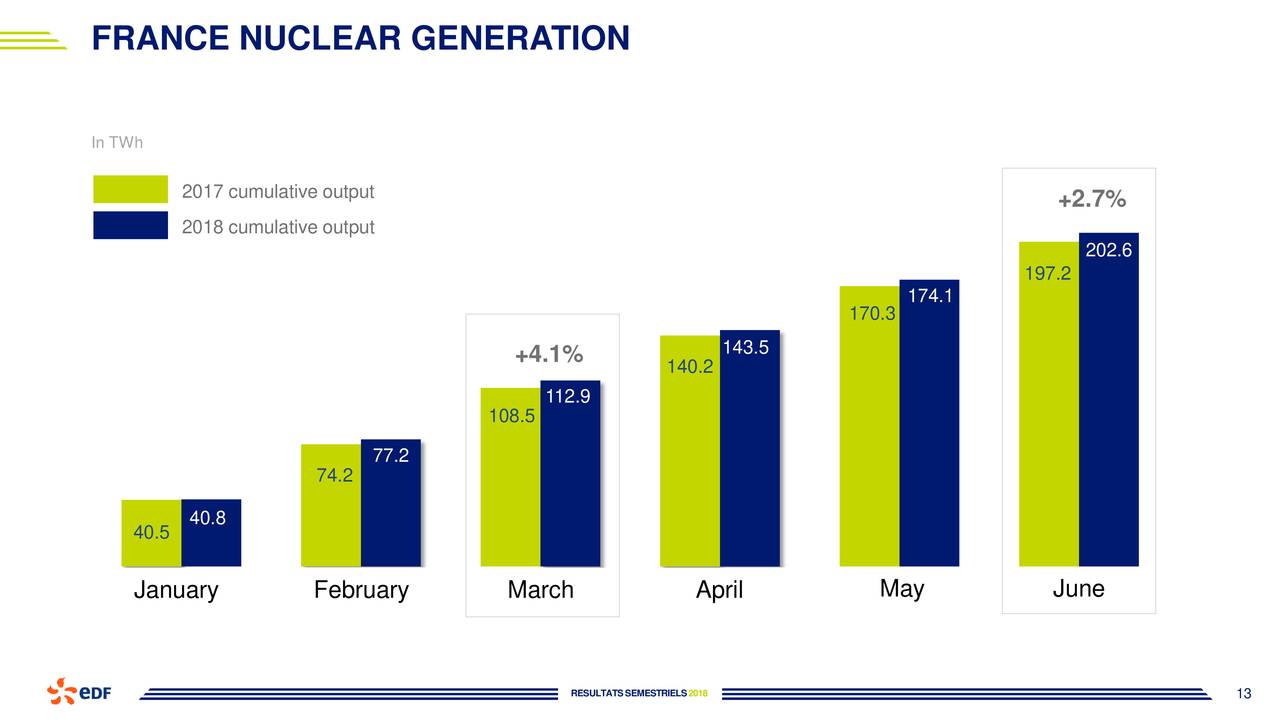 Electricite de France SA (E2F.SG) Stock Price, News, Quote