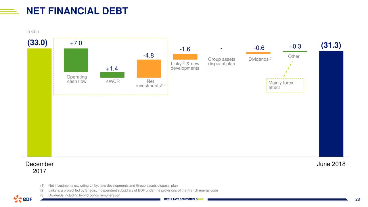 Financial Results EDF FR