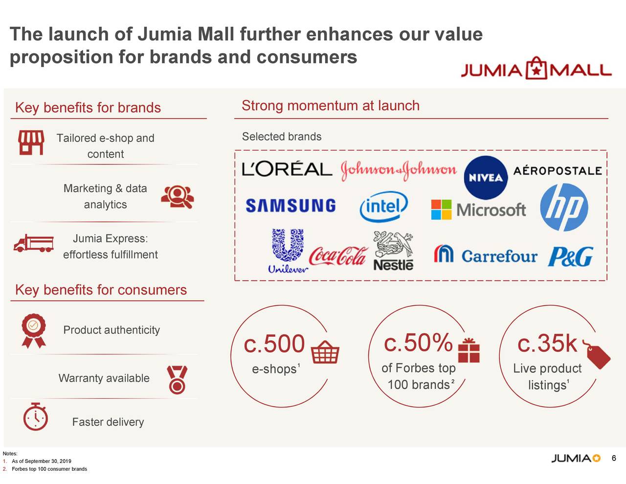 Jumia Technologies AG 2019 Q3 Results Earnings Call Presentation