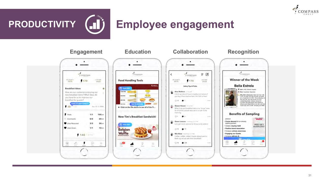 Compass Group PLC 2019 Q2 Results Earnings Call Slides (OTCMKTS