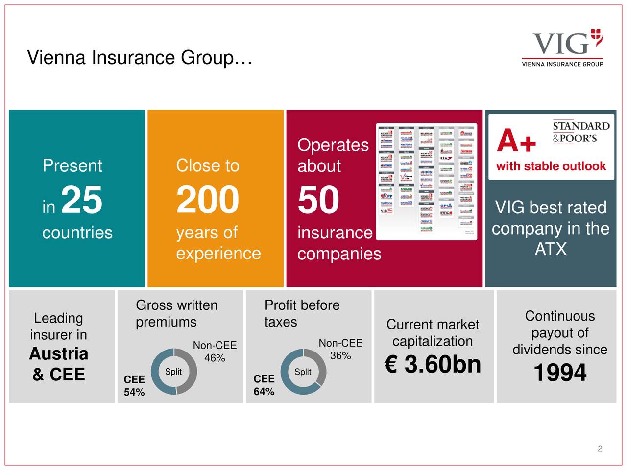 Vienna Insurance (VNRFY) Presents At CEEMEA & Italian Financials