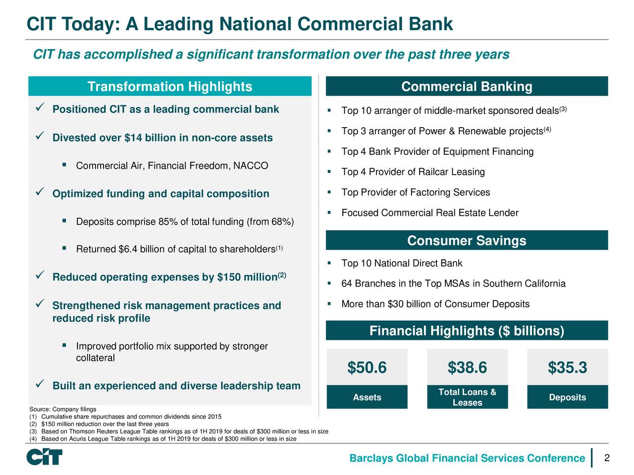 CIT Group (CIT) Presents At Barclays Global Financial Services