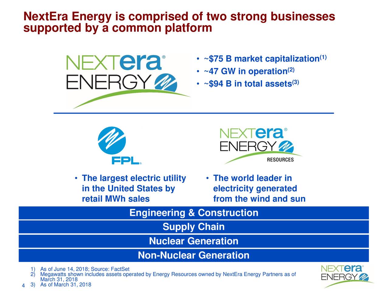 NextEra Energy (NEE) Presents At J.P. Energy Equity Conference