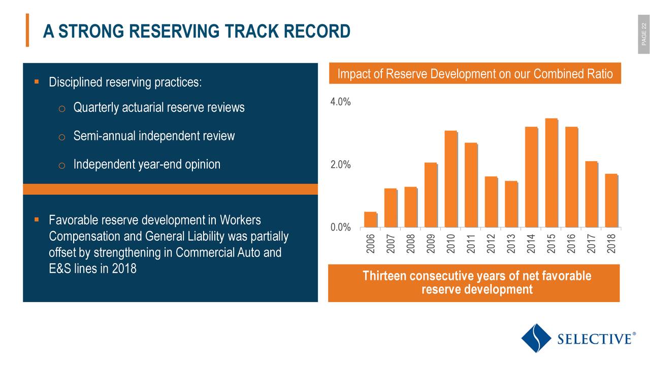 Selective Insurance Group, Inc. 2019 Q1 Results Earnings Call