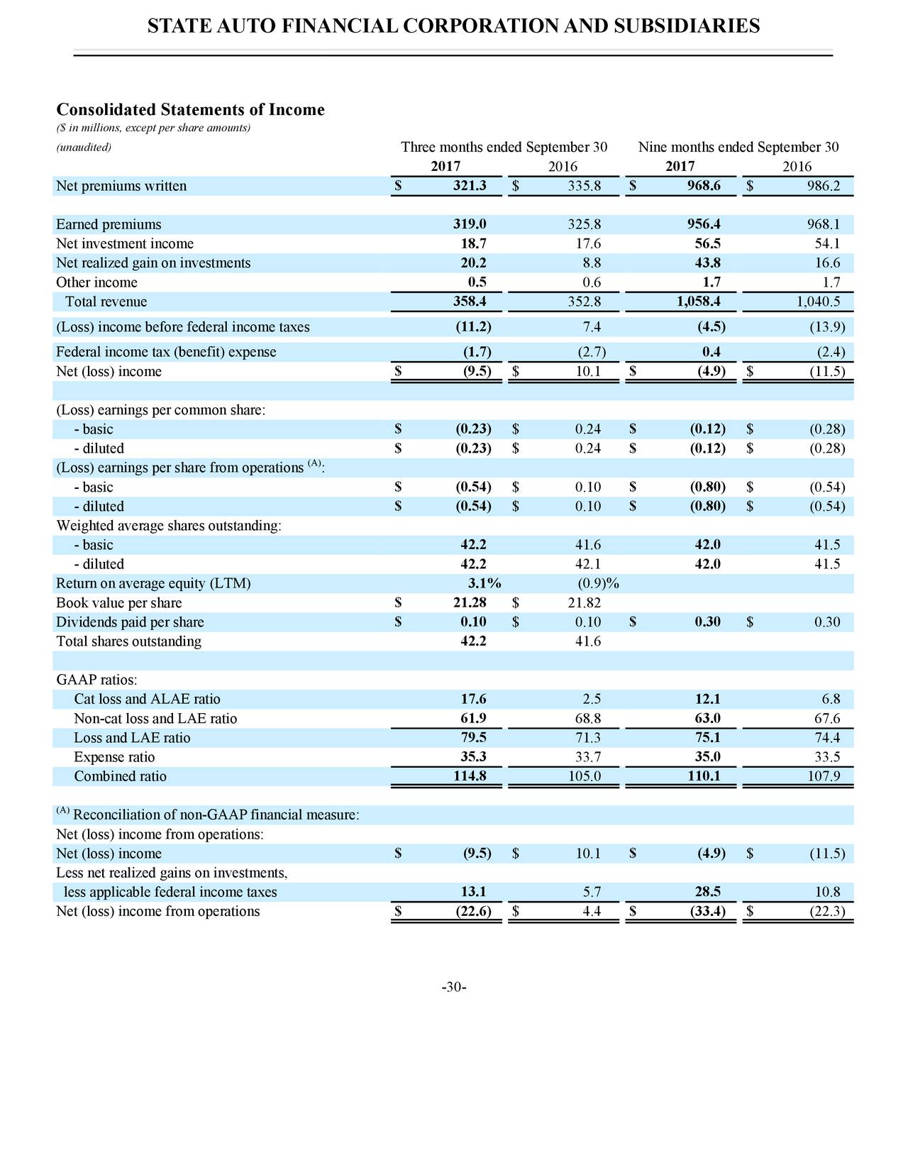 State Auto Financial Corporation 2017 Q3 Results Earnings Call