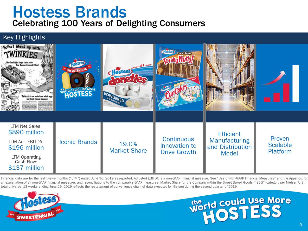 Hostess Brands, Inc. 2019 Q2 Results Earnings Call