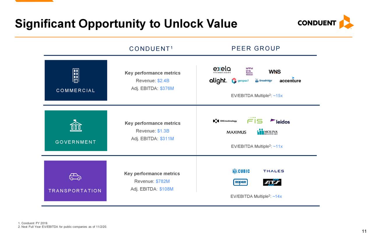 conduent connect feps login