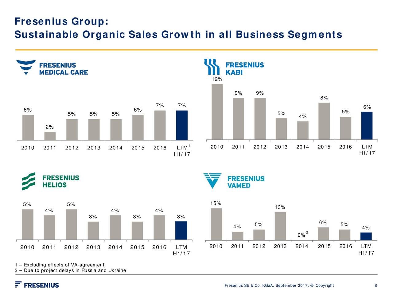 Fresenius SE & Co (FSNUY) Presents At European Credit Conference 2017