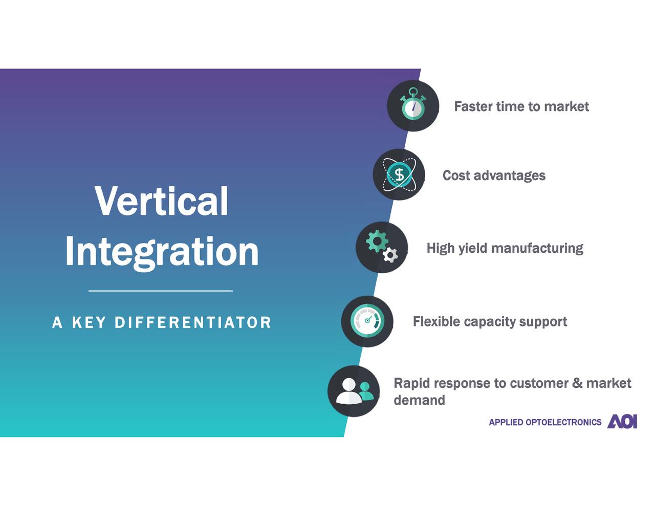 Applied Optoelectronics (AAOI) Investor Presentation Slideshow