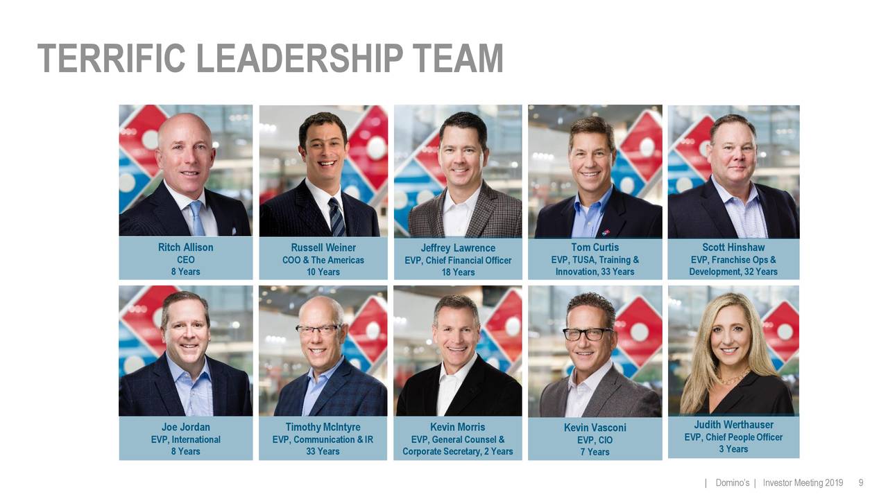 Domino's Pizza (DPZ) Investor Presentation Slideshow (NYSEDPZ