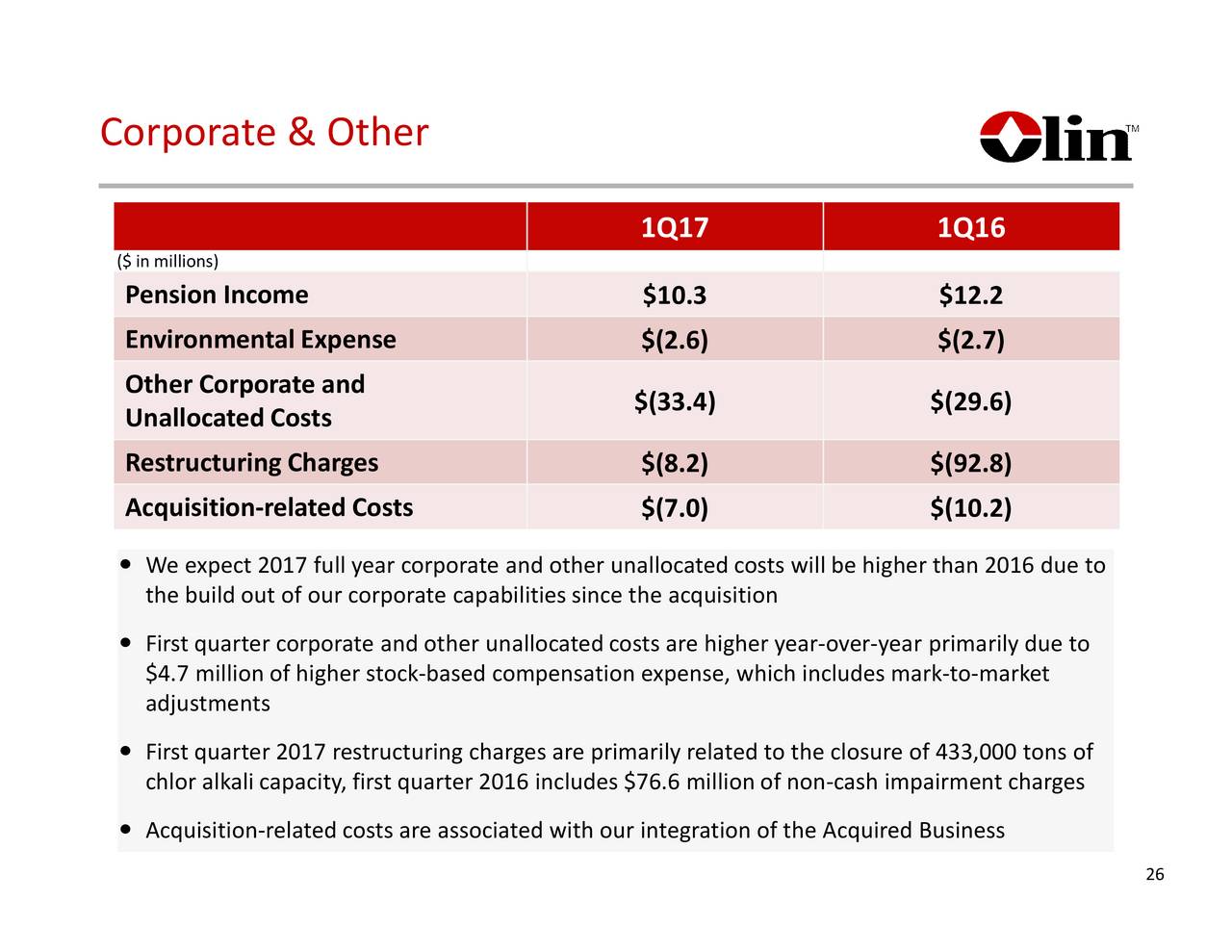 Olin Corporation (OLN) Presents At Cowen and Co. Chemical Conference
