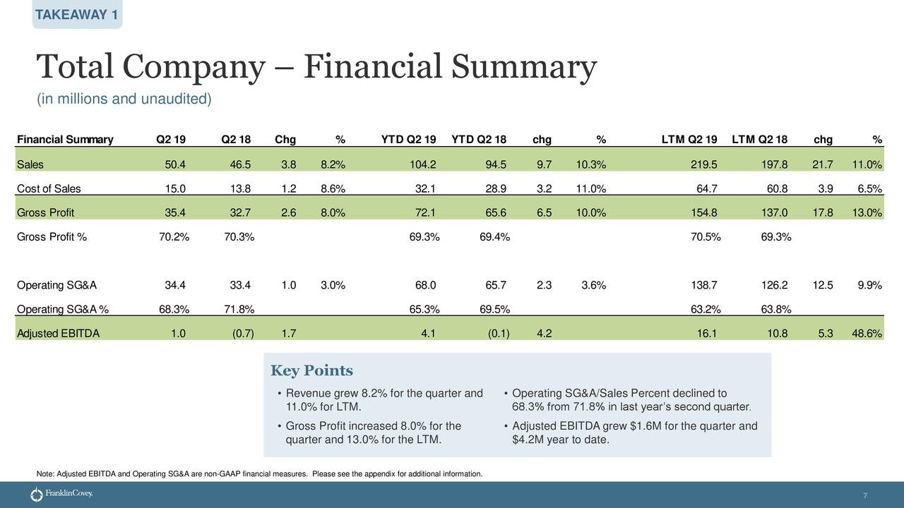 Franklin Covey Co. 2019 Q2 Results Earnings Call Slides (NYSEFC