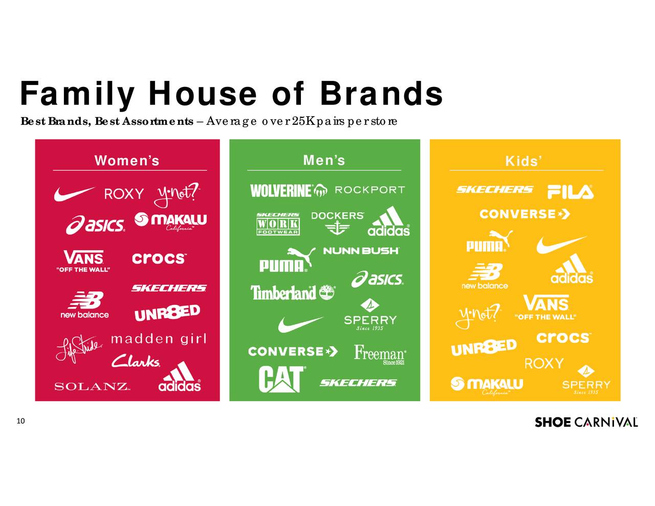 Shoe Carnival (SCVL) Investor Presentation Slideshow (NASDAQSCVL) Seeking Alpha