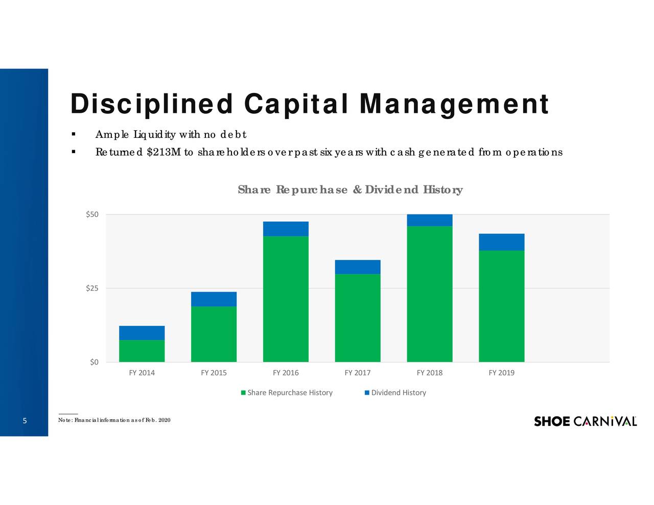 Shoe Carnival (SCVL) Investor Presentation Slideshow (NASDAQSCVL) Seeking Alpha
