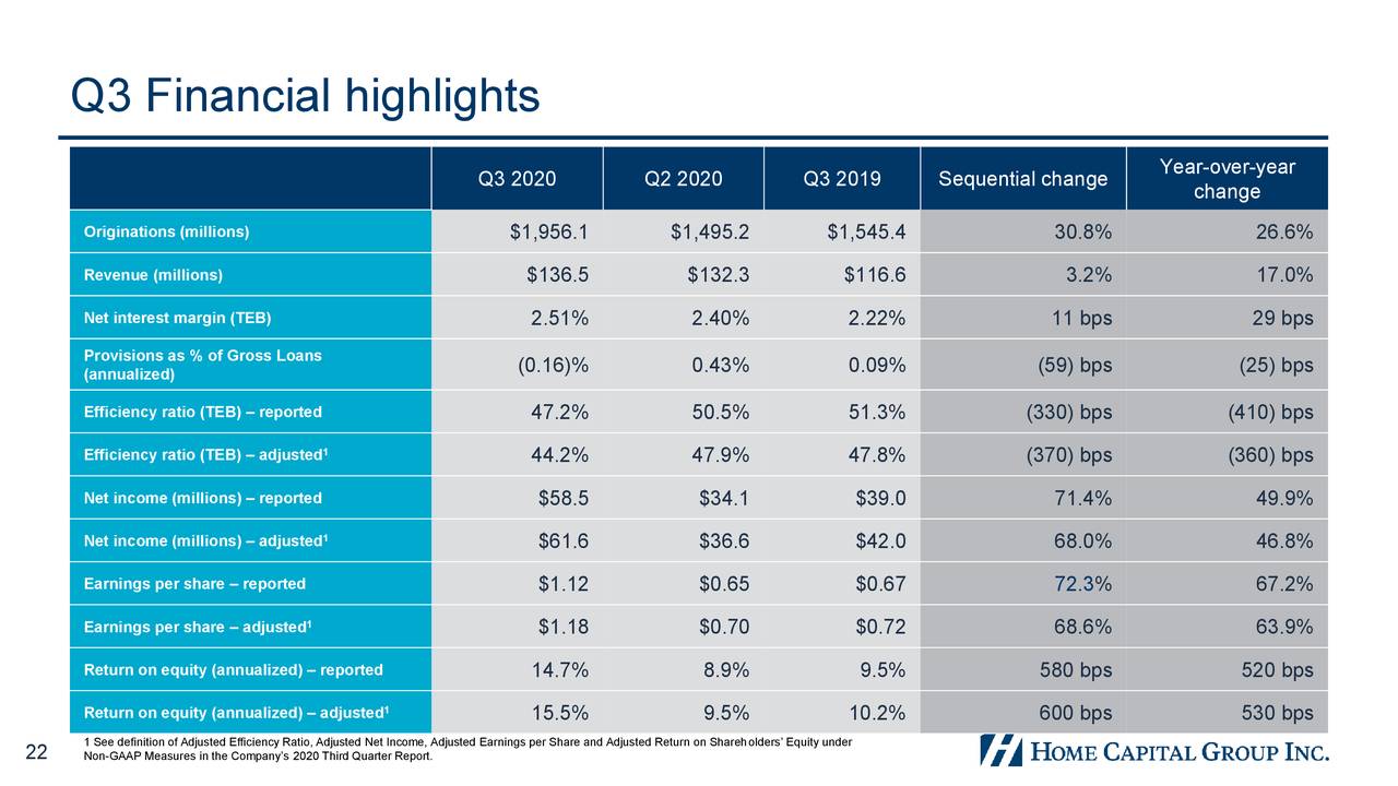 Home Capital Group Inc. 2020 Q3 Results Earnings Call Presentation
