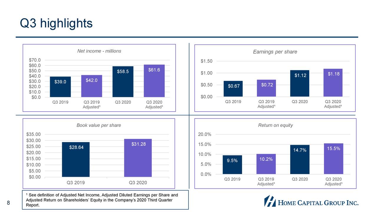 Home Capital Group Inc. 2020 Q3 Results Earnings Call Presentation