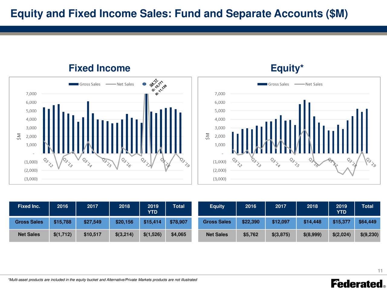 Fund Documents Federated Hermes Limited Ireland