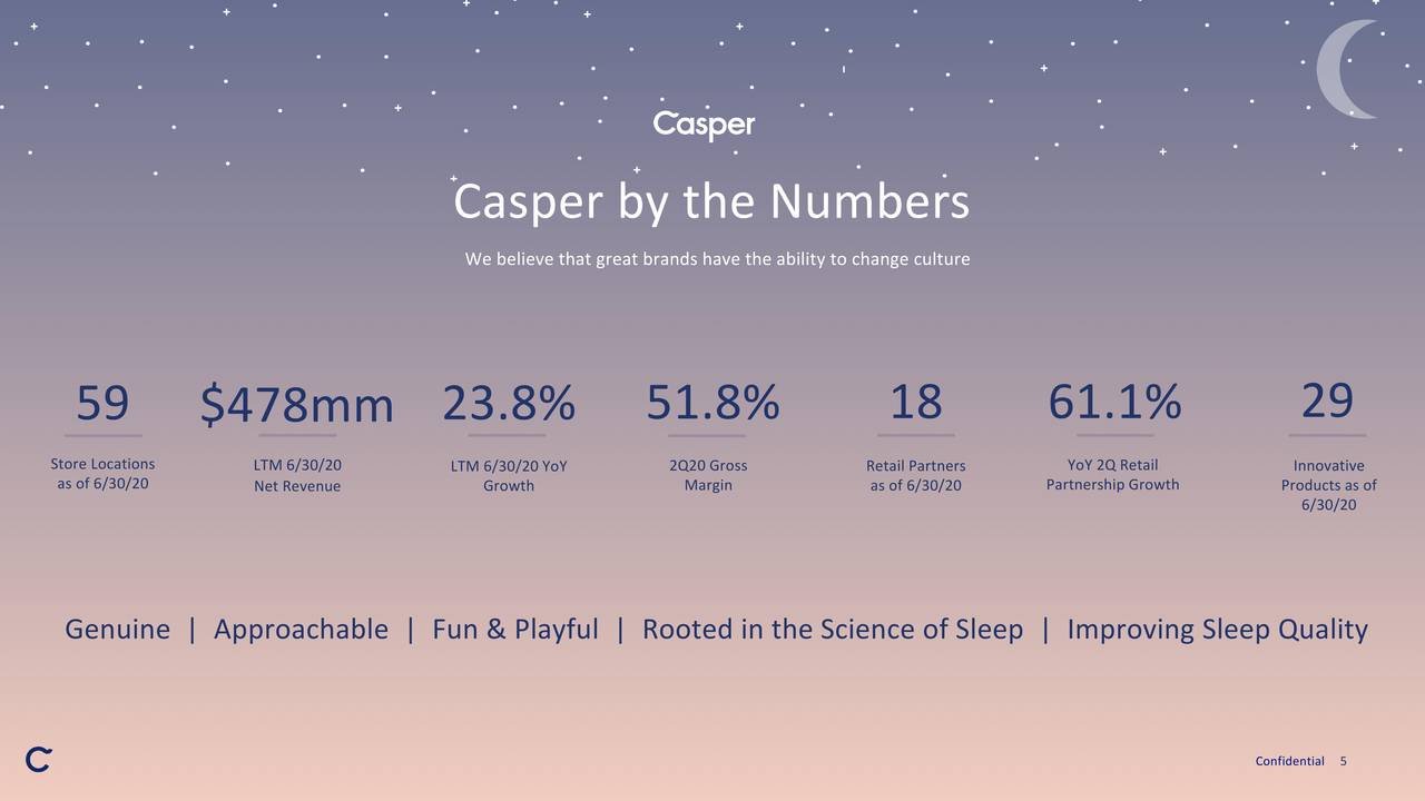 Casper Sleep Inc. 2020 Q2 Results Earnings Call Presentation (NYSE