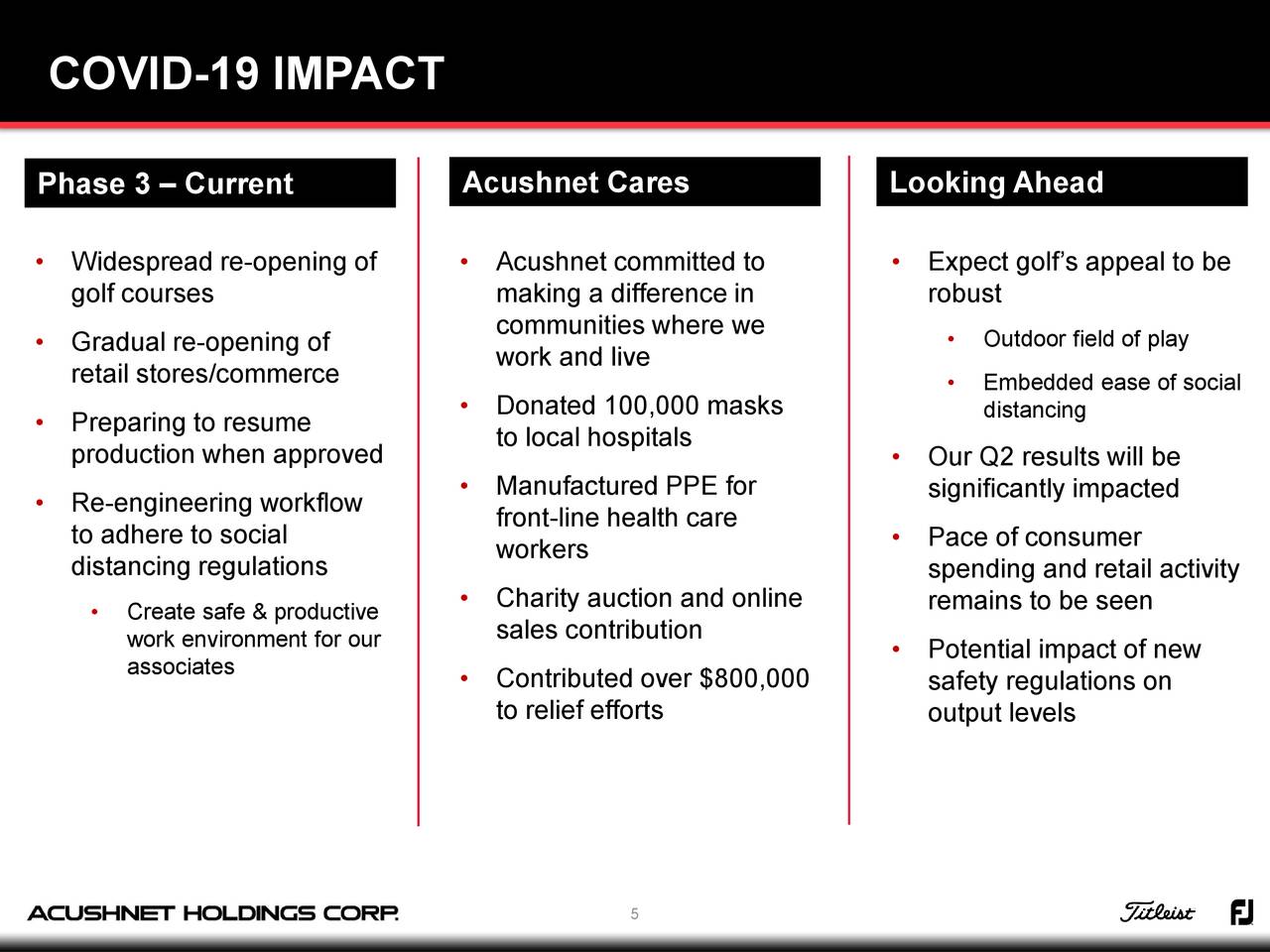 Holdings Corp. 2020 Q1 Results Earnings Call Presentation